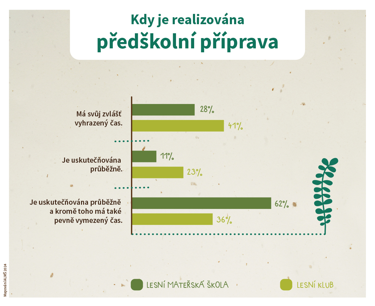 alms-grafy-mapovan24i-kdy-predskolni-2.jpg (572 KB)