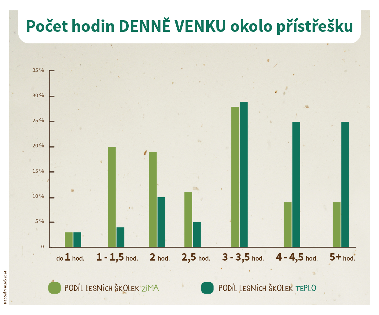 alms-grafy-mapovani24-cas-venku-pristresek-2.jpg (562 KB)