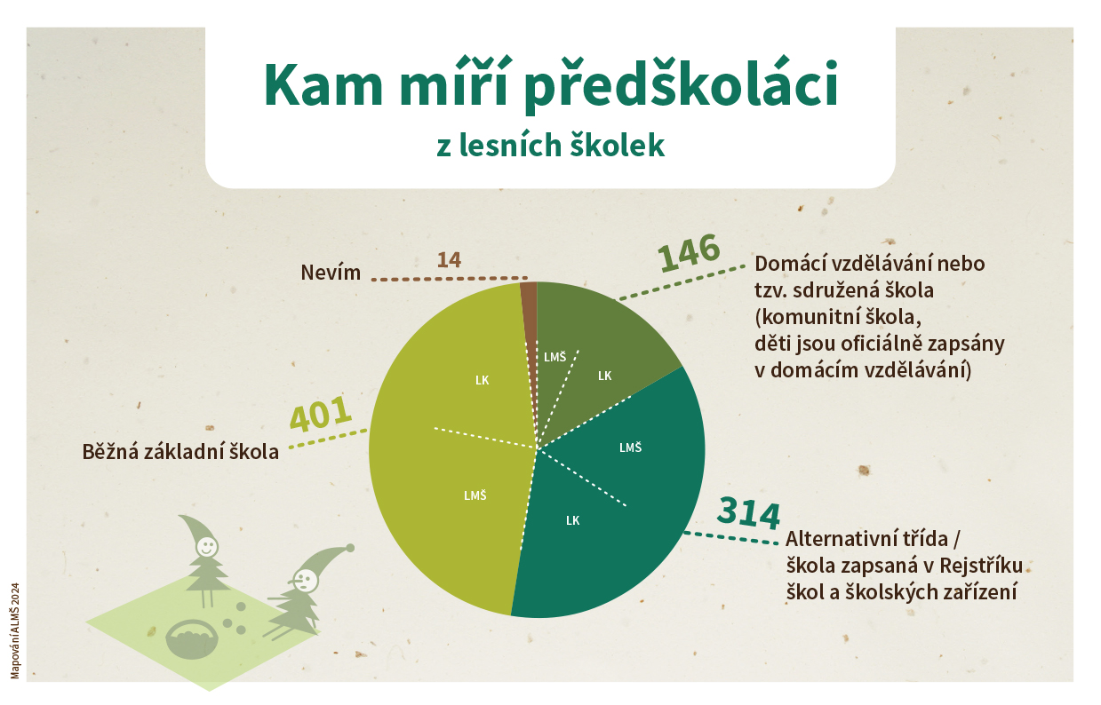 alms-grafy-mapovani24-kam-miri-2.jpg (442 KB)