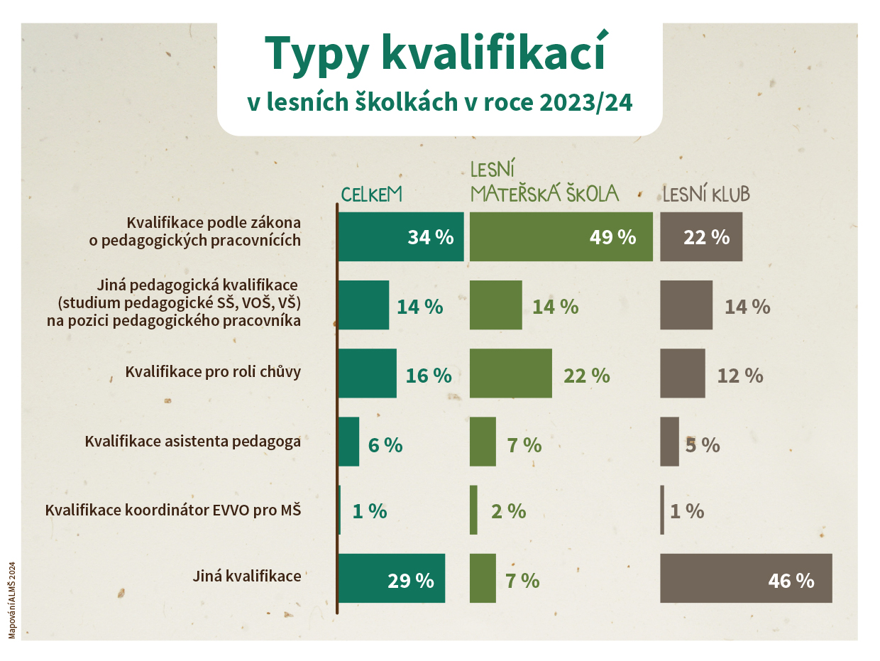 alms-grafy-mapovani24-kvalifikace-2.jpg (563 KB)