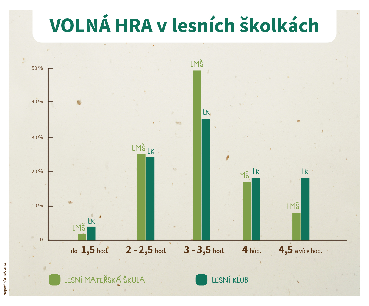 alms-grafy-mapovani24-volna-hra-1.jpg (560 KB)