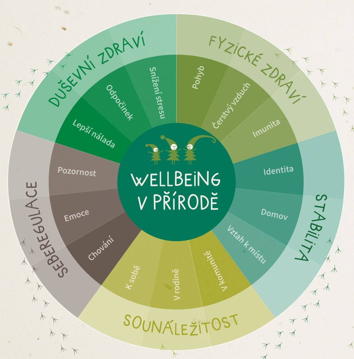 mapa-wellbeingu-vyrez.jpg (174 KB)